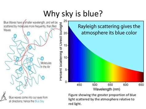 Teori Rayleigh danwarna langit biru