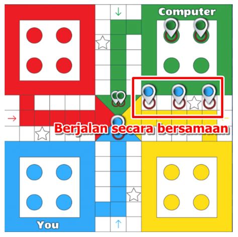 Permainan Ludo: Cara Bermain dan Strategi