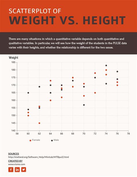 Menggunakan Scatter Plots untuk Analisis Visual