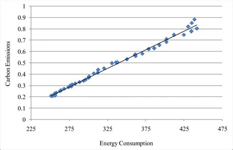 Carbon Scatter: Revolutionizing Ecosystem Generation