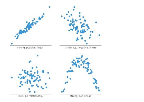 Visualisasi Data dengan Scatter Plot: Analisis dan Interpretasi