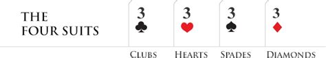 Poker Hand Rankings: Mastering the Art of Winning