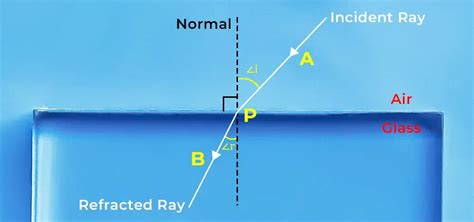 Perbedaan antara Scattering dan Refraksi