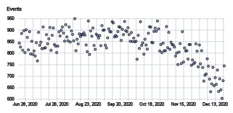 Plotting Multiple Series Side by Side with Highcharts