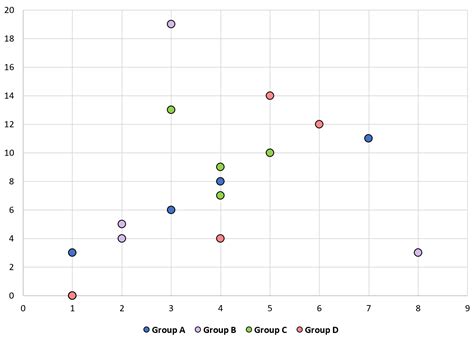 Membuat Scatter Plot dengan Berbagai Seri di Excel