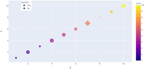 Membuat Grafik Scatter dengan Plotly dan Dash