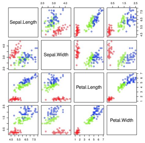 Membuat Scatter Plot untuk Iris Dataset di MATLAB