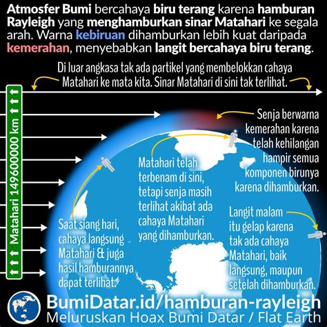 Langit Biru dan Hamburan Rayleigh: Kenapa Langit Berwarna