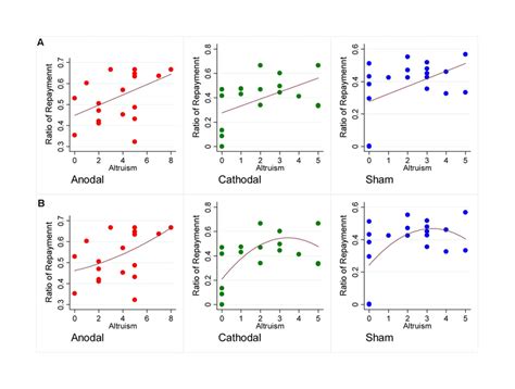 Mastering Scatter Plots: Visualizing Relationships between Variables