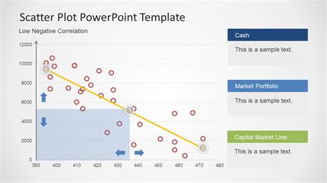 Scatter Diagram: Understanding and Using It