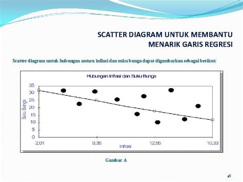 Mengenal Diagram Scatter Plot: Contoh Soal Statistik