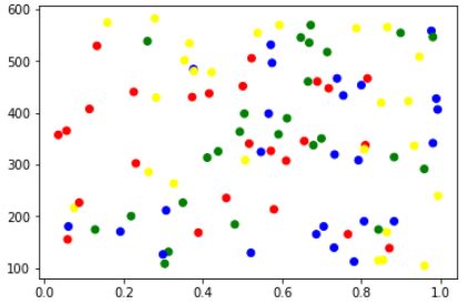 Membuat Grafik Scatter dengan Legend di Python