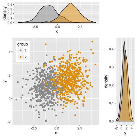 Menggabungkan Grafik dengan R dan ggplot2