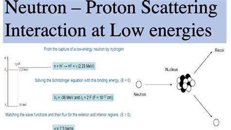 Pengaruh Daya Scattering Pada Proton Terapi