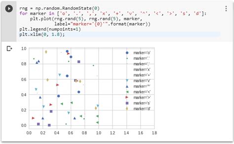 Membuat Scatterplot dengan Kategori menggunakan Matplotlib