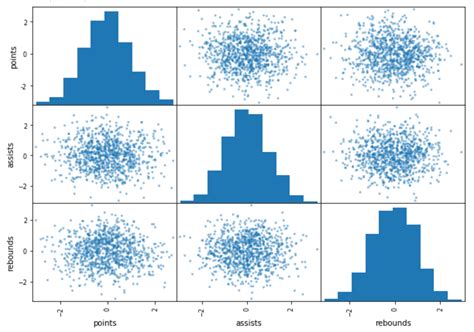 Menggambar Matriks Skenario dengan Pandas dan Matplotlib