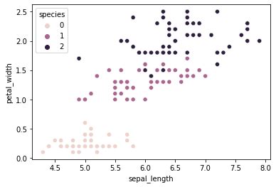 Analisis Iris Dataset dengan Python dan Matplotlib