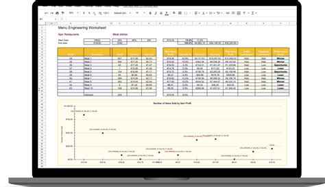 Menu Engineering dengan Scatter Plot di Google Sheets