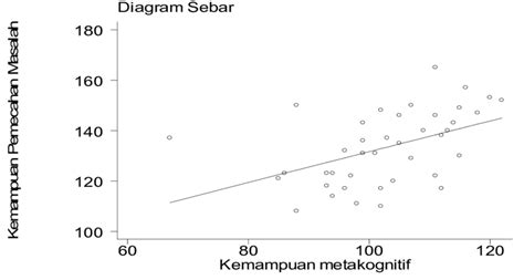 Membuat Grafik Garis pada Microsoft Excel: 12 Langkah