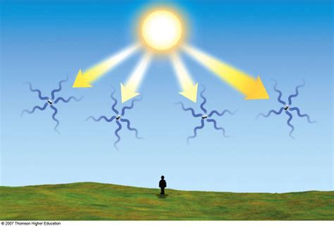 Mengenal Fenomena Scattering Rayleigh