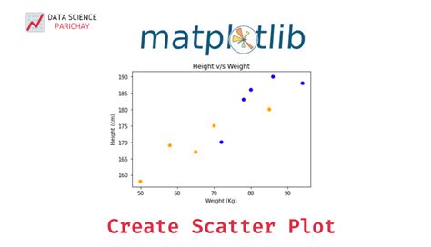 Menjelajahi Fungsi plt.scatter(): Meningkatkan Kemampuan Pemahaman Data dengan Scatter Plot