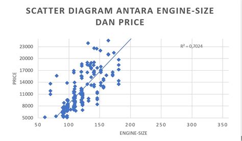 Menghasilkan Scatterplot dengan Kategori menggunakan Matplotlib