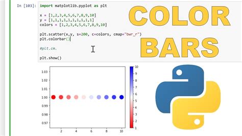 Mengatur Ukuran Marker Scatter Plot di Matplotlib