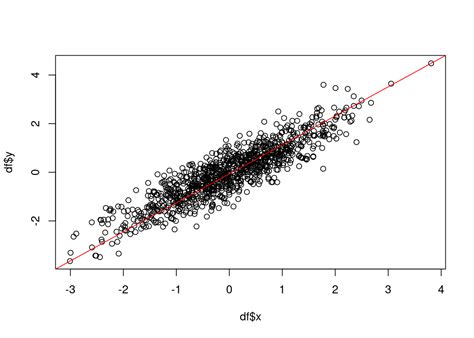 Berbicara Tentang Scatter Plot: Correlation dan Bentuk