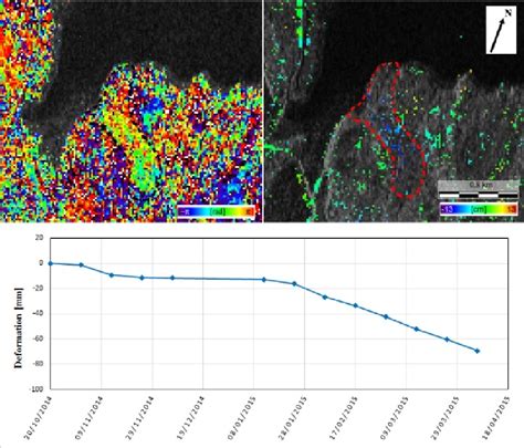 Konfigurasi dan Penggunaan ISCE, P-PSI, dan StaMPS untuk Analisis Interferometri Persistent Scatterer