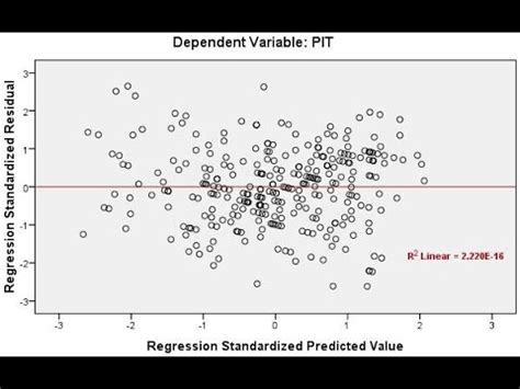 Cara Uji Linearitas Menggunakan Grafik Scatter Plot dengan SPSS