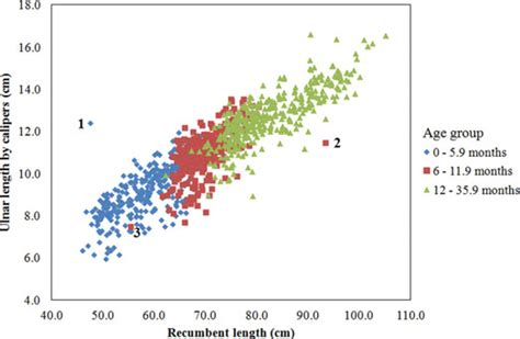 Mengenal Mahalanobis Distance (MD) dan Mencari Outlier Multivariat