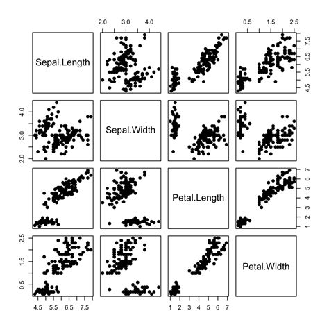 Menghitung R-Squared dan Mencantumkan Regresi ke Grafik di R