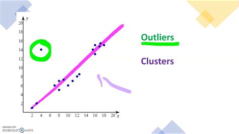 Outliers in Scatter Plots: How They Affect Data Analysis