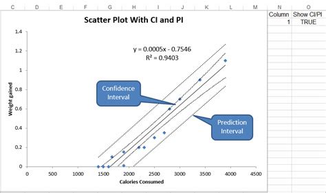 Trend Line pada Plot Scatter dan Modifikasi yang Pernah Dipakai