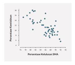 Membuat Scatter Plot di Google Sheets dan Interpretasi Hasil