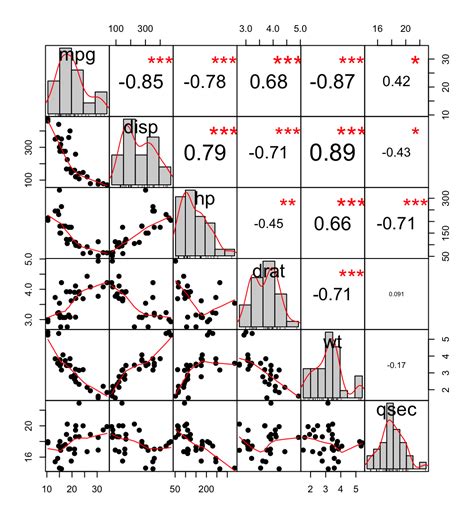 correlation scatter plot interpretation