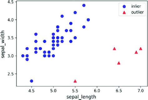 Analisis Dataset Iris dengan Python dan Visualisasi menggunakan Seaborn