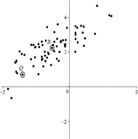 Bagaimana Membuat Grafik Scatter yang Terfokus dan Diagram Kuadran Berpusat