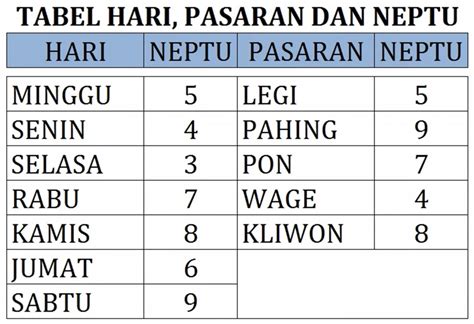 Mengenal Karakter Senin Pon, Rezeki, Pekerjaan Hingga Perhubungan