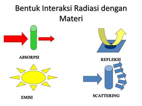 Scatering dan Refleksi: Penghamburan dan Pemantulan Cahaya