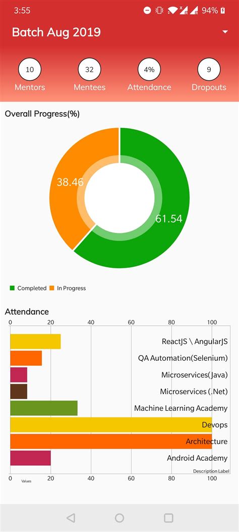 Mengatasi Masalah Synchronization Color pada Grafik Skalar di Android