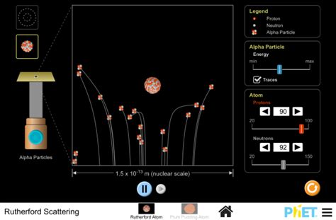 Rutherford Scattering: Menguak Rahasia Struktur Atom