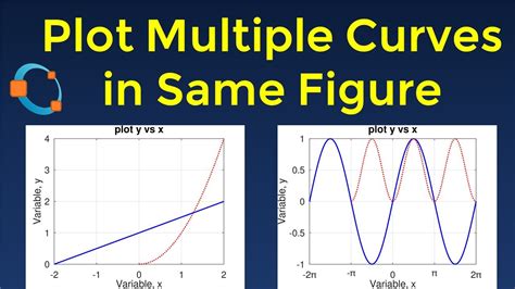 Membuat Grafik Kurva dan Scatter di Octave