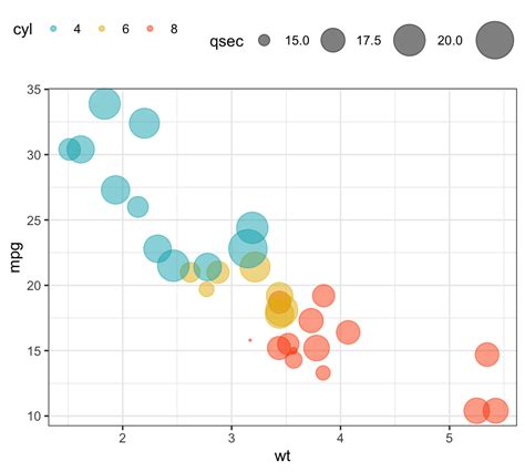 Belajar Membuat Grafik Scatter Plot dengan R dan ggplot2