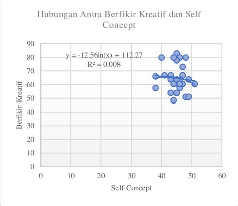 Plot Sebar dalam Analisis Data: Penggunaan Variabel Skalar untuk Sumbu Ruang Berbeda