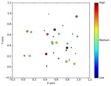 how to choose center point in scatter points mapinfo