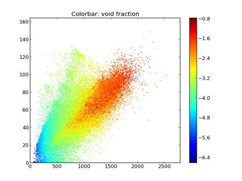 Menggambarkan Data dengan Scatter Plot