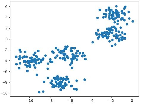 Menggunakan Library Markdown untuk Membuat Artikel Tentang Clustering Data