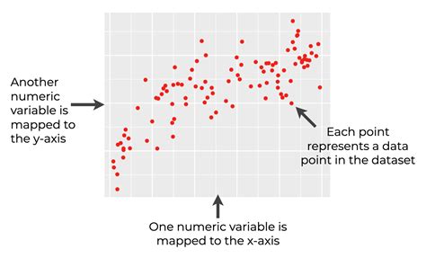 Dasar Scatter Plot pada Tibco Spotfire X