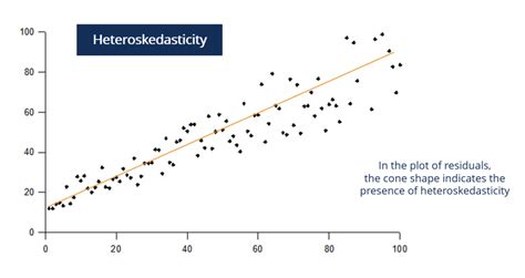 Analisis Regresi Linier dengan Varian yang Berbeda (Heteroskedasticity) dalam Stata